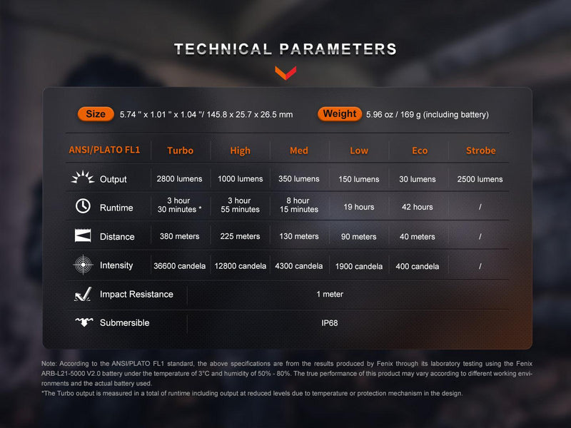 Laden Sie das Bild in Galerie -Viewer, Fenix PD36R Pro Heavy-Duty wiederaufladbare taktische Taschenlampe, 2800 Lumen