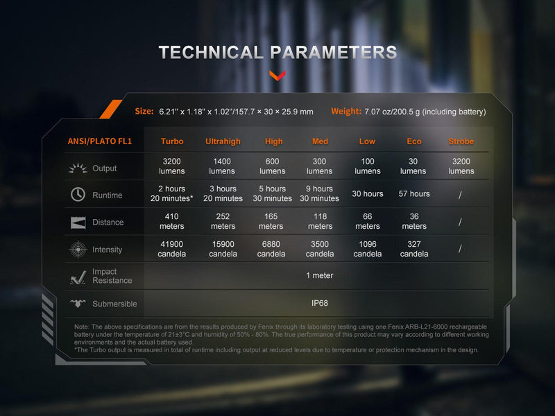 Laden Sie das Bild in Galerie -Viewer, Fenix PD45R ACE Multi-Mode taktische Taschenlampe, 3200 Lumen