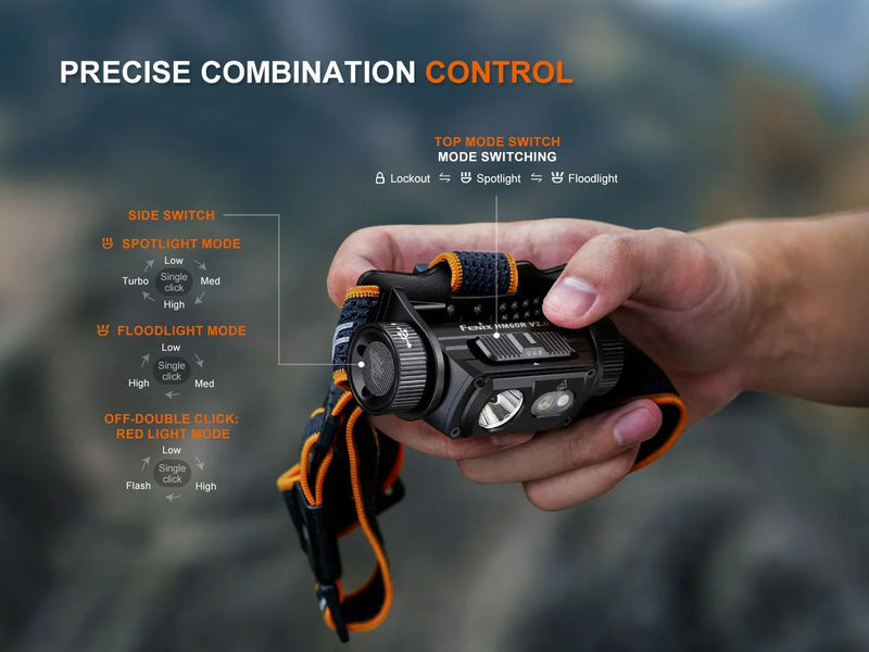 Laden Sie das Bild in Galerie -Viewer, Fenix HM60R V2.0 Hochleistungs-Stirnlampe aus Metall, 1600 Lumen