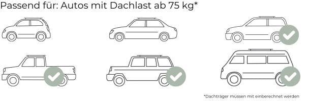 Laden Sie das Bild in Galerie -Viewer, Hartschalen-Dachzelt CUMARU EASE