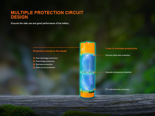 Fenix ARB-L18-4000U – 18650 Li-Ion Akku mit 4000 mAh, inkl. USB C Ladeanschluss