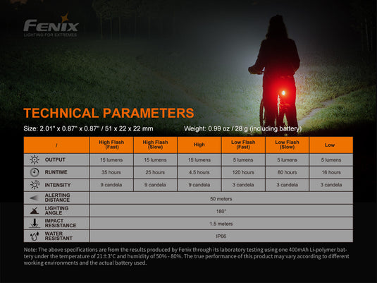 SET, Limitierte Promotion 2025 - Fenix BC26R ultrastarkes wiederaufladbares Fahrradlicht, 1600 Lumen + GRATIS Fenix BC05R V2.0 Rücklicht, 15 Lumen