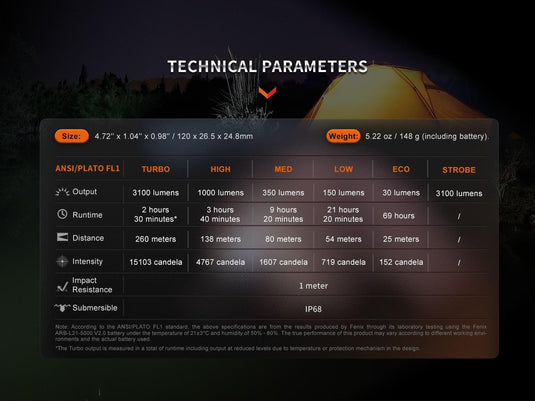 Fenix E35R High-Performance EDC-Taschenlampe, 3100 Lumen, Verpackung geöffnet