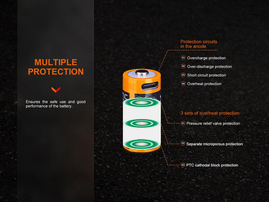 Fenix ARB-L16-800UP – Wiederaufladbarer USB-Akku (800 mAh)