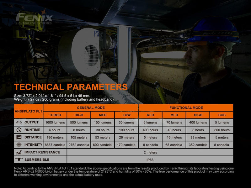 Laden Sie das Bild in Galerie -Viewer, Fenix HM70R Wiederaufladbare Stirnlampe mit dreifacher Lichtquelle, 1600 Lumen, Verpackung geöffnet
