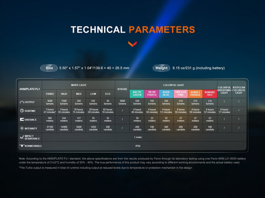 Fenix LD36R leistungsstark mit verschiedenen Lichtquellen, 3600 Lumen