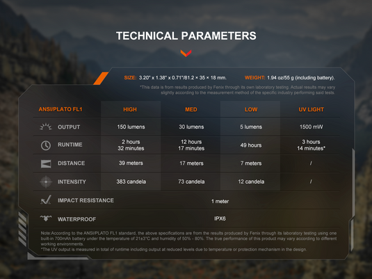 Fenix SW05R-UV kompakte Taschenlampe mit weißem Licht und starkem UV-Licht, 150 Lumen (Weißlicht)