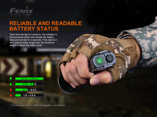 Fenix TK35UE V2.0 Leistungsstarke taktische Dual-Mode-Taschenlampe, 5000 Lumen
