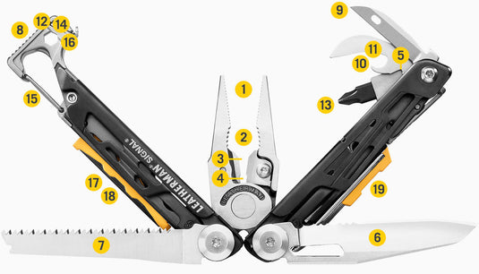 Leatherman Signal Mesa Verde Multitool - Werkzeuguebersicht